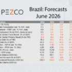 Brazil: Forecasts June 2026