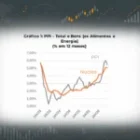 Pressões de Custos Persistem