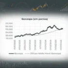 A Semana em Perspectiva: 27/07 a 31/07