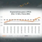 Brazil – Weekly: 20/07 to 24/07