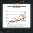 How AI Is Impacting Macroeconomics: The Cases of Taiwan, South Korea, Singapore, Ireland and the Netherlands.