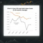 US: Resilient Productivity and Contained Labor Costs Support Disinflation