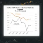 EUA: Produtividade Resiliente e Custos do Trabalho Contidos Sustentam a Desinflação