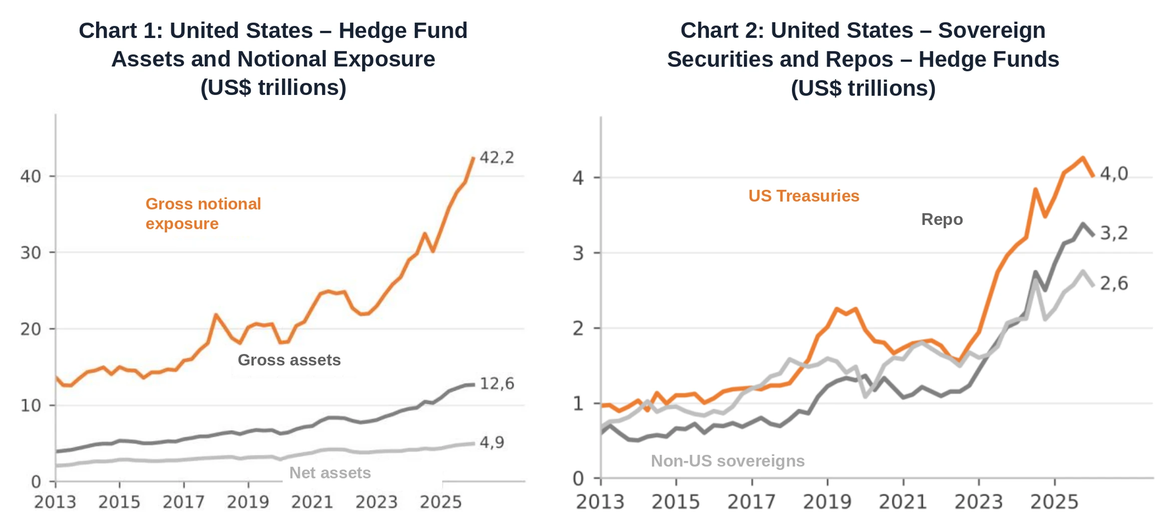 Chart 1 and Chart 2