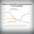 2027 Será Um Ano Muito Difícil